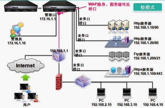 WebӦ�÷���ǽ-WebӦ�ð�ȫ����-��ģʽ����