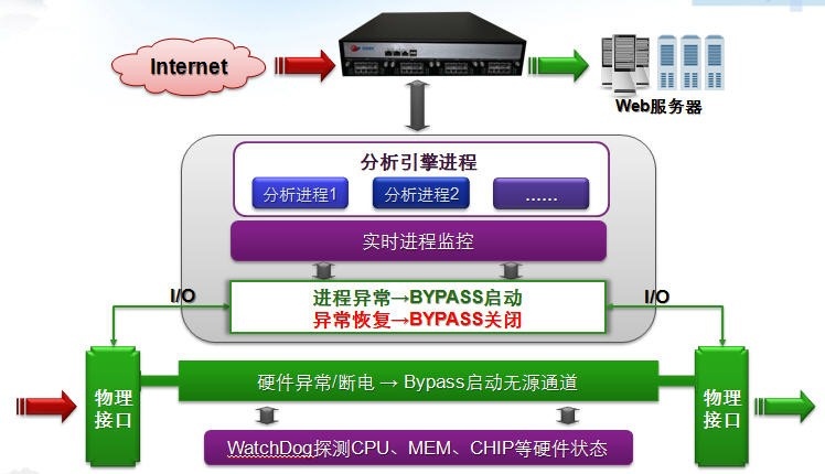 22095219rpnr WebÓ¦Ó÷À»ðǽ-WebÓ¦Óð²È«Íø¹Ø-BYPASS